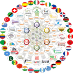 ALFASSA Sistema di Sviluppo